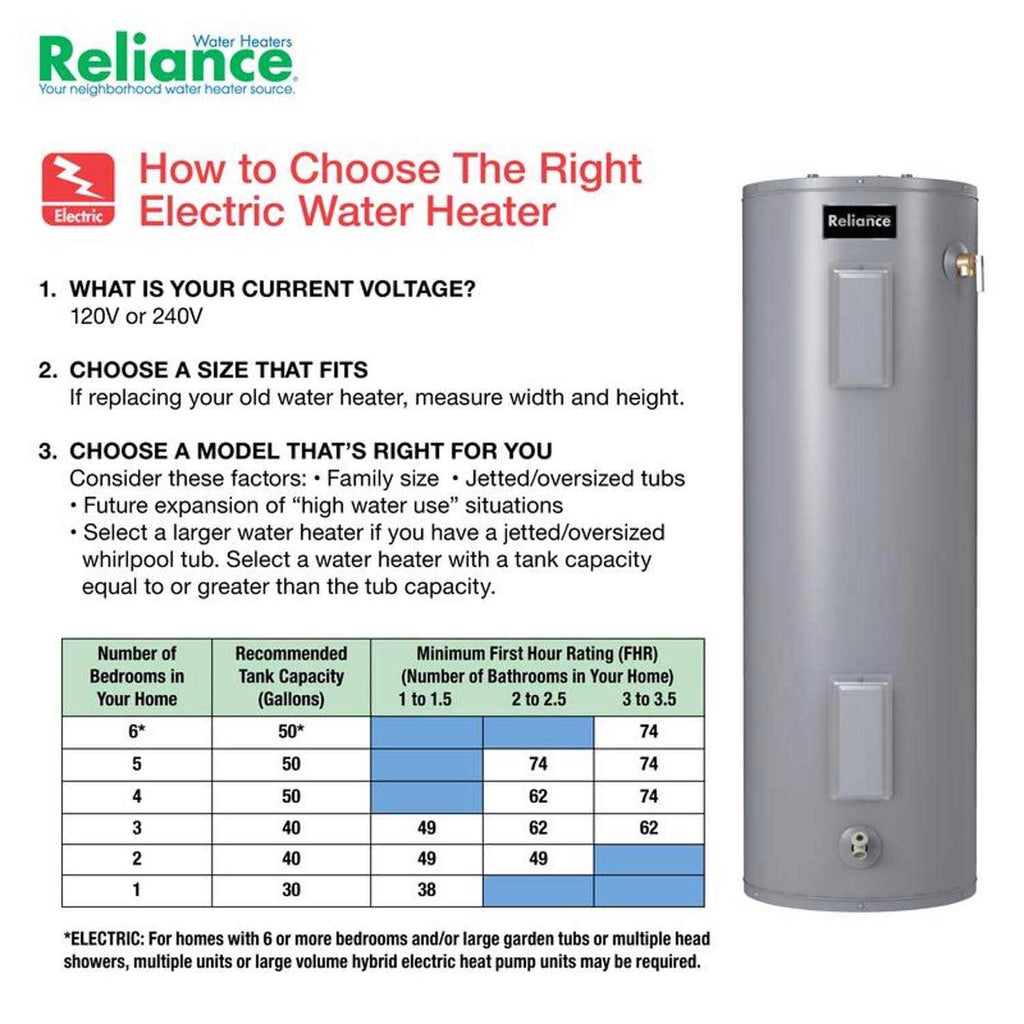 Reliance 40 gal. 4500 Electric Water Heater
