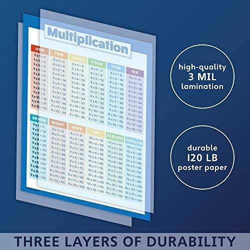 Multiplication Table Poster for Kids Educational Times Table Chart for Math Classroom