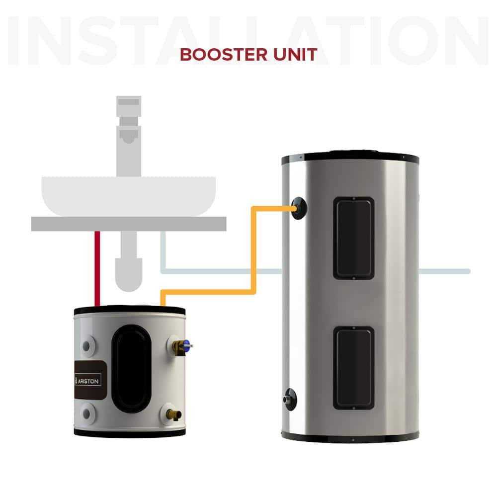 Ariston 20 gal. 1500 Watt Point of Use Electric Water Heater