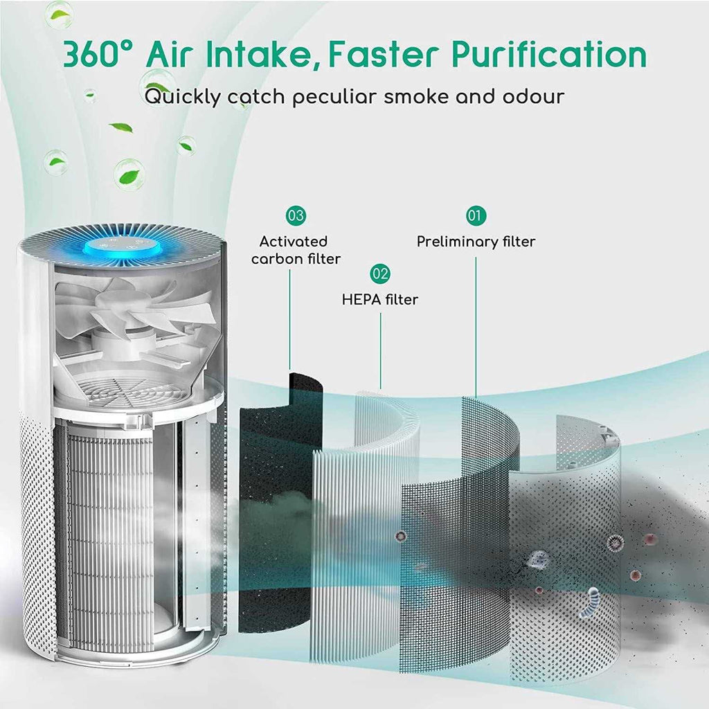 Afloia Air Purifiers for Home Large Room Up to 1076 Ft2