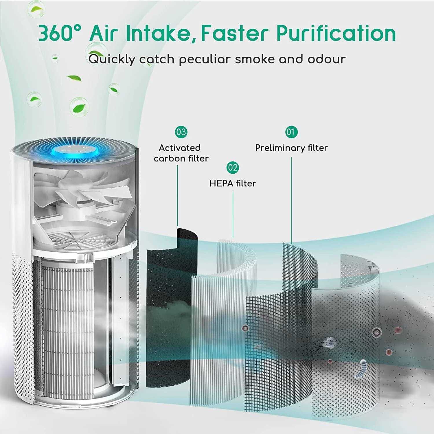 Afloia Air Purifiers for Home Large Room Up to 1076 Ft2