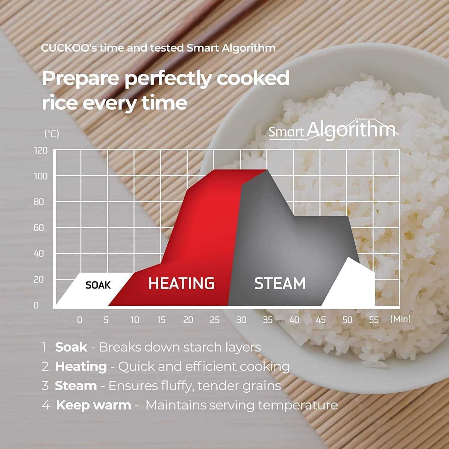 Cuckoo Cr-0675f 6-Cup Micom Rice Cooker 13 Menu Options