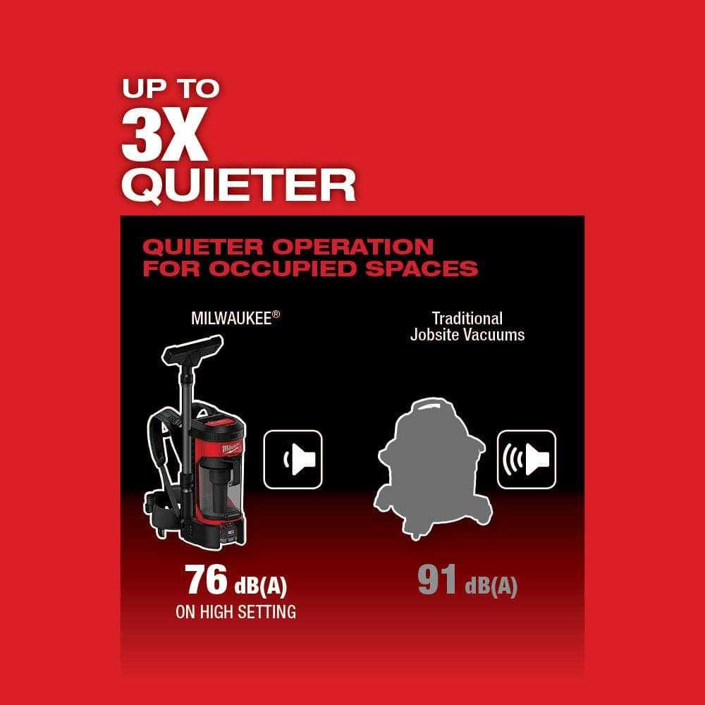 Milwaukee M18 FUEL 3-in-1 Backpack Vacuum 0885-20