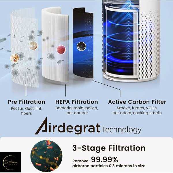 Afloia Air Purifiers for Home Large Room Up to 1076 Ft2