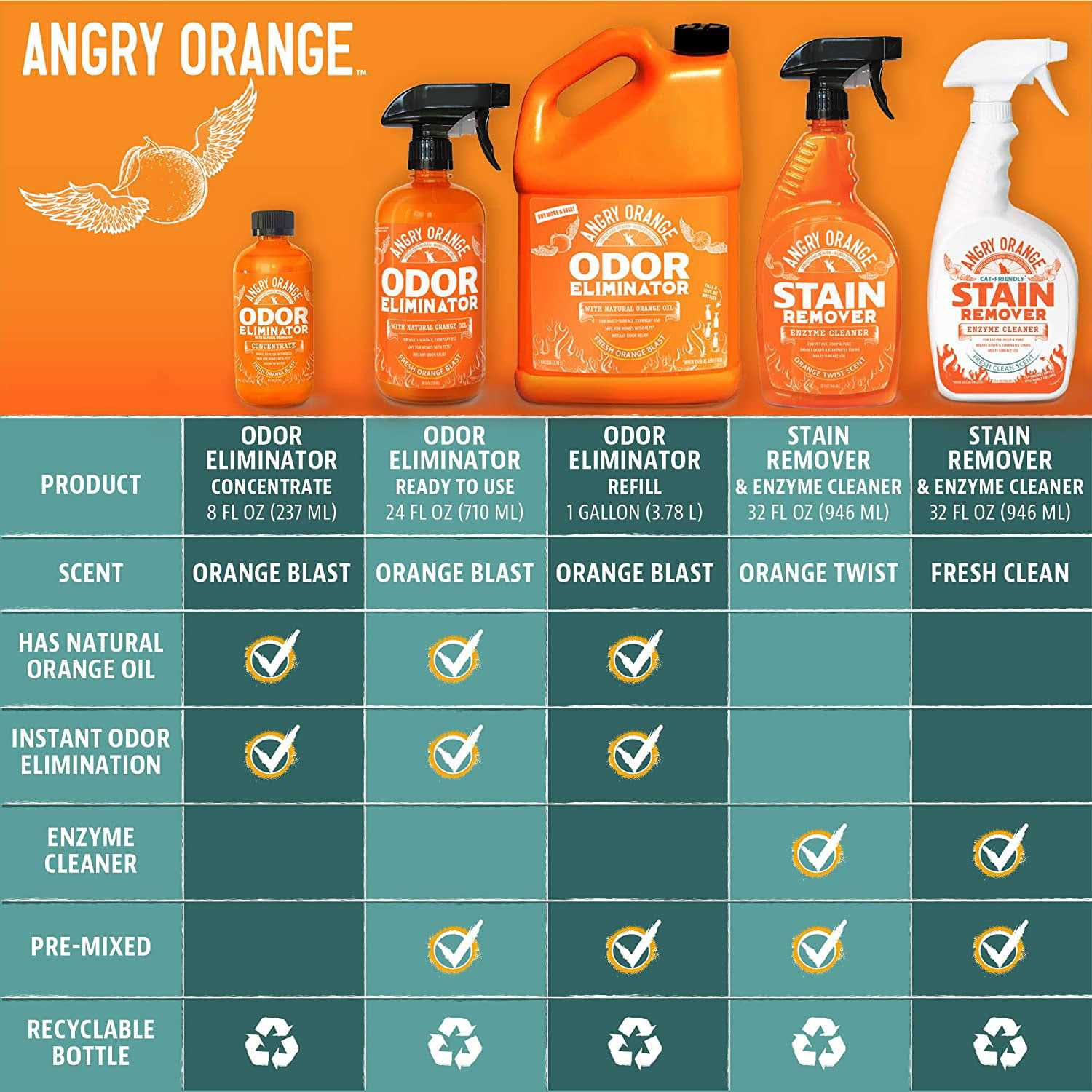 Angry Orange Pet Odor Eliminator for Strong Odor Citrus Deodorizer for Strong Dog or Cat Pee Smells on Carpet