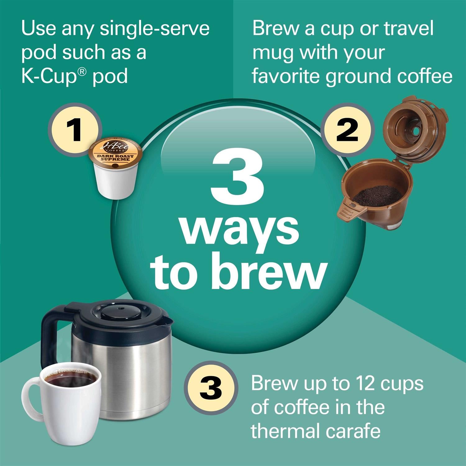 Hamilton Beach FlexBrew Trio Coffee Maker with 12 Cup Thermal Carafe