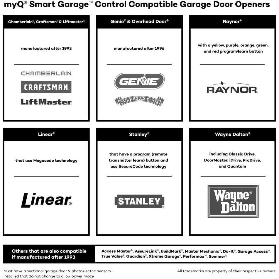 Myq Chamberlain Smart Garage Control Wireless Garage Hub