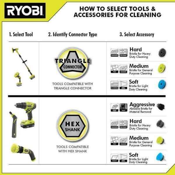 RYOBI ONE+ 18V Cordless Telescoping Power Scrubber Kit with 2.0 Ah Battery and Charger and
