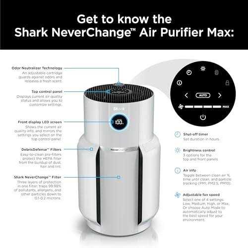 Shark NeverChange Air Purifier MAX