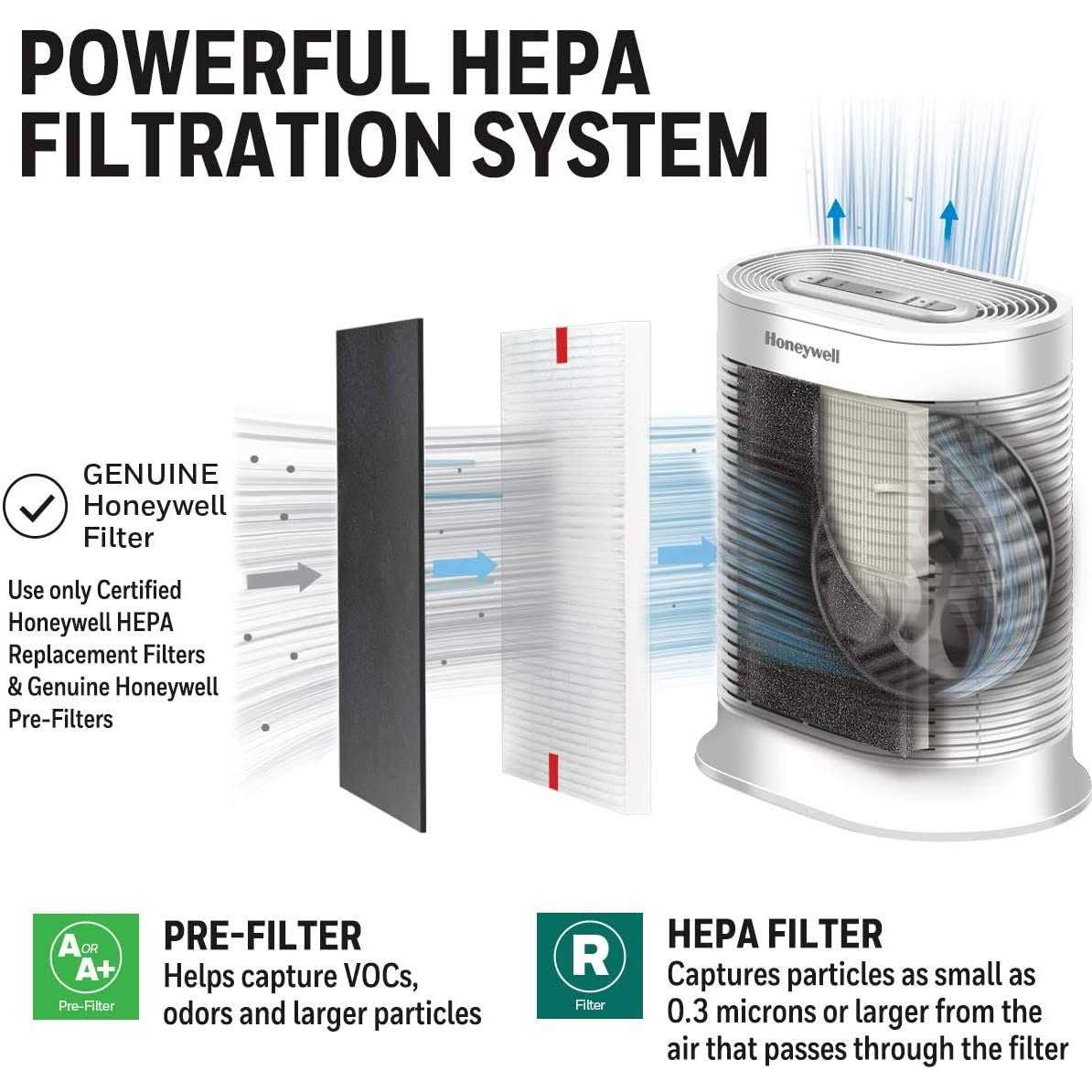 Honeywell True HEPA Allergen Air Purifier