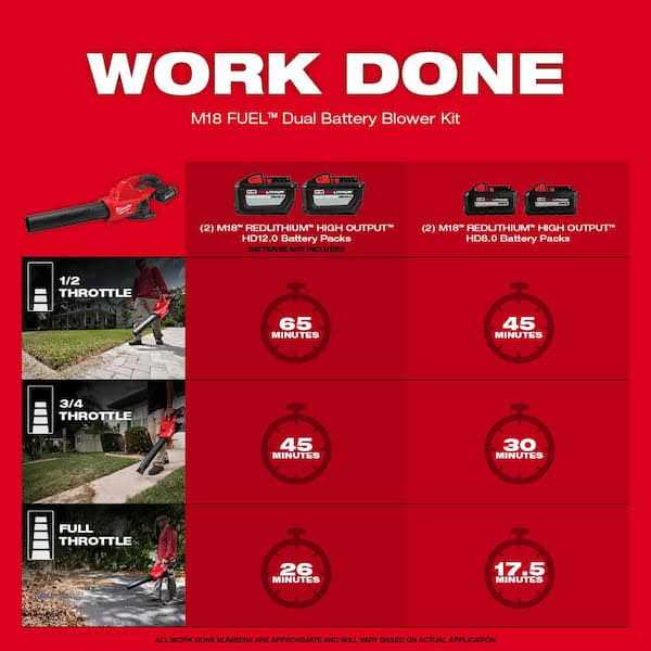 Milwaukee 2824-20 M18 FUEL Dual Battery Blower