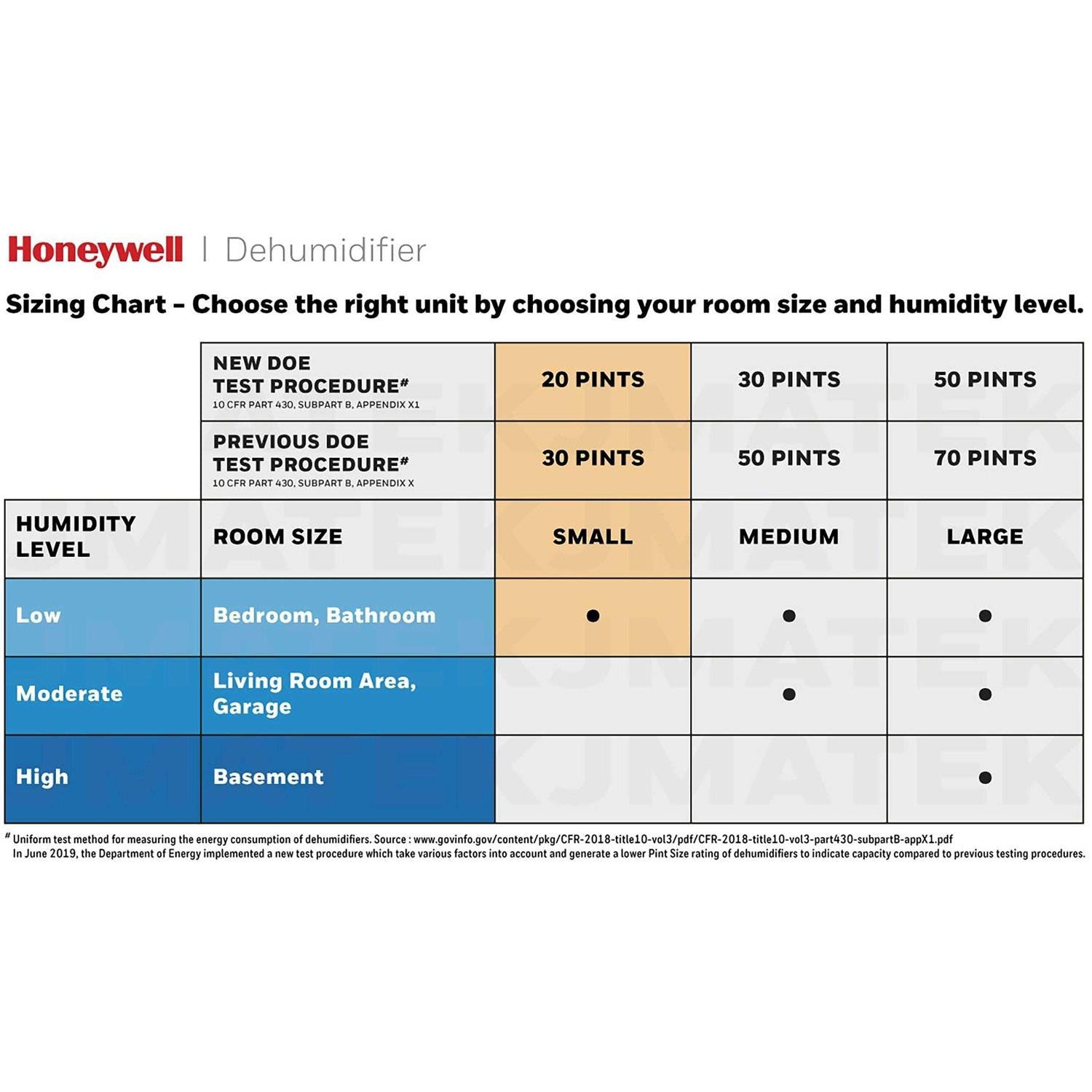 Honeywell 20-Pint Energy Star Dehumidifier