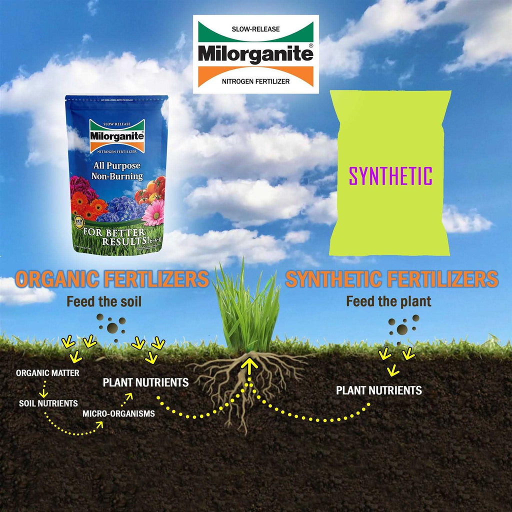 Milorganite Organic Nitrogen Fertilizer