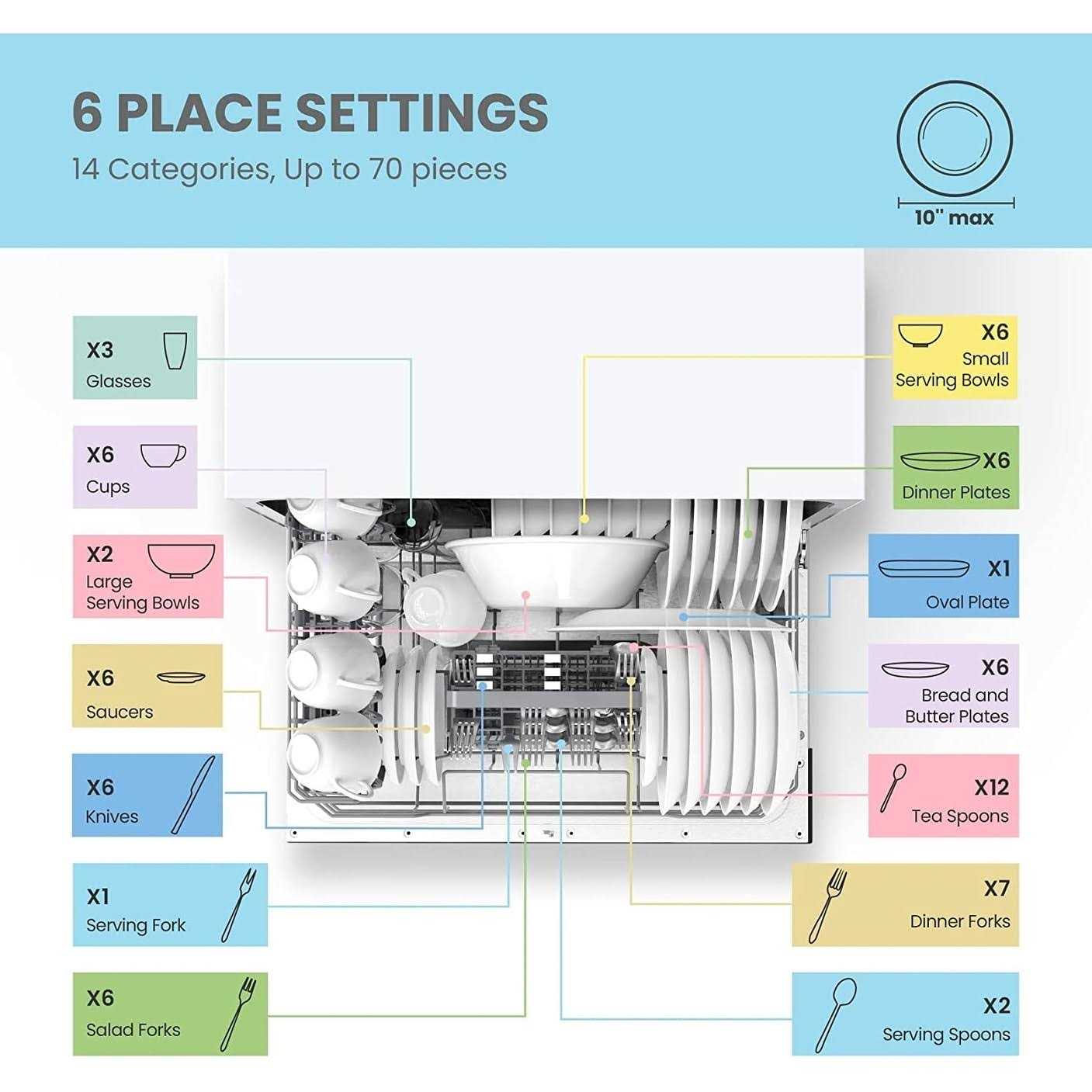 COMFEE’ Countertop Dishwasher Energy Star Portable Dishwasher 6 Place Settings
