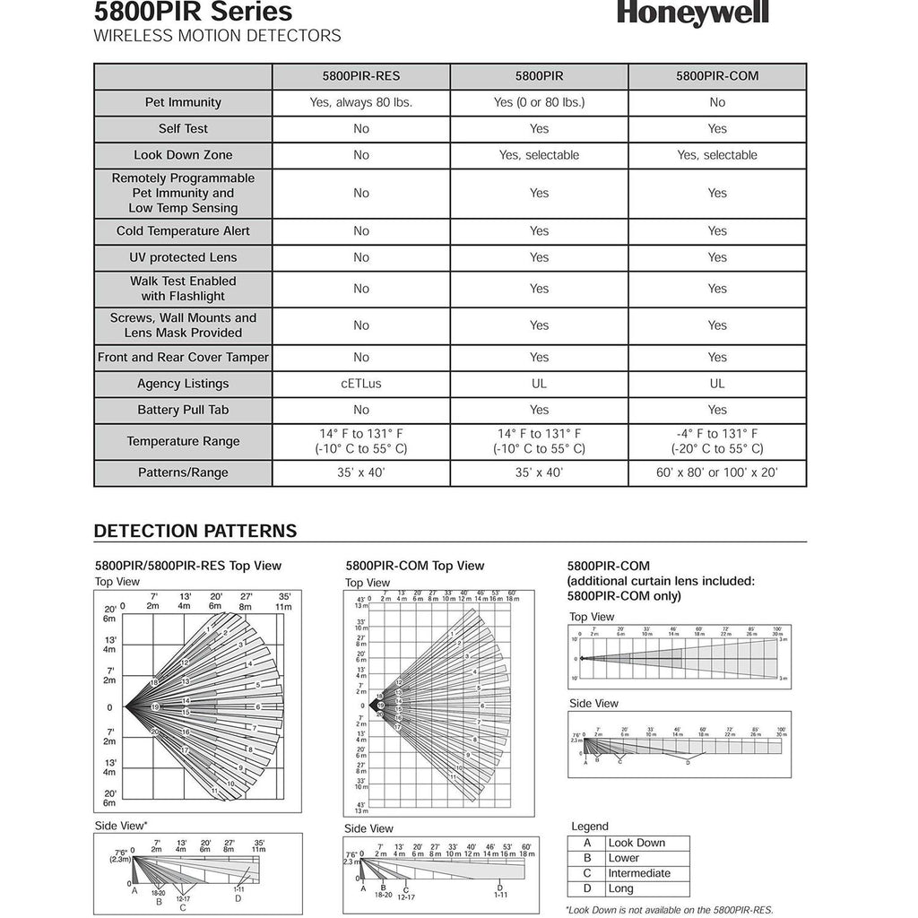 Honeywell PIR