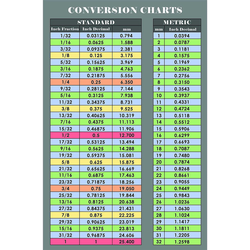 Easy to Read Fraction and Decimal to Metric Conversion Chart Sticker Decal Inches and Millimeters
