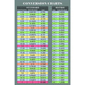Easy to Read Fraction and Decimal to Metric Conversion Chart Sticker Decal Inches and Millimeters