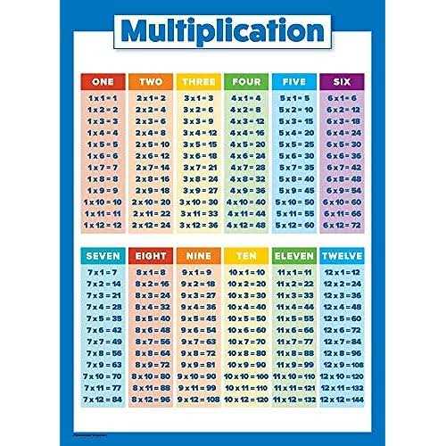 Multiplication Table Poster for Kids Educational Times Table Chart for Math Classroom