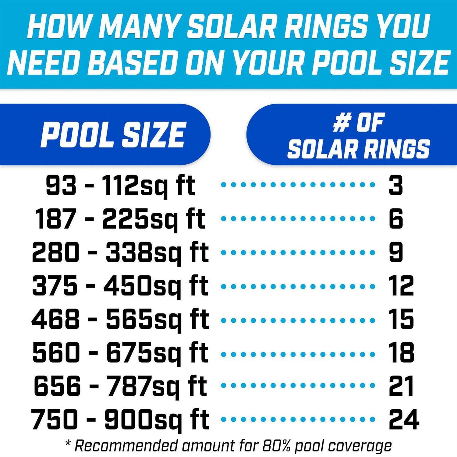 GoFloats Iatable Solar Pool Heaters
