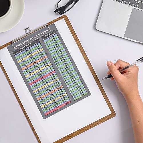 Easy to Read Fraction and Decimal to Metric Conversion Chart Sticker Decal Inches and Millimeters