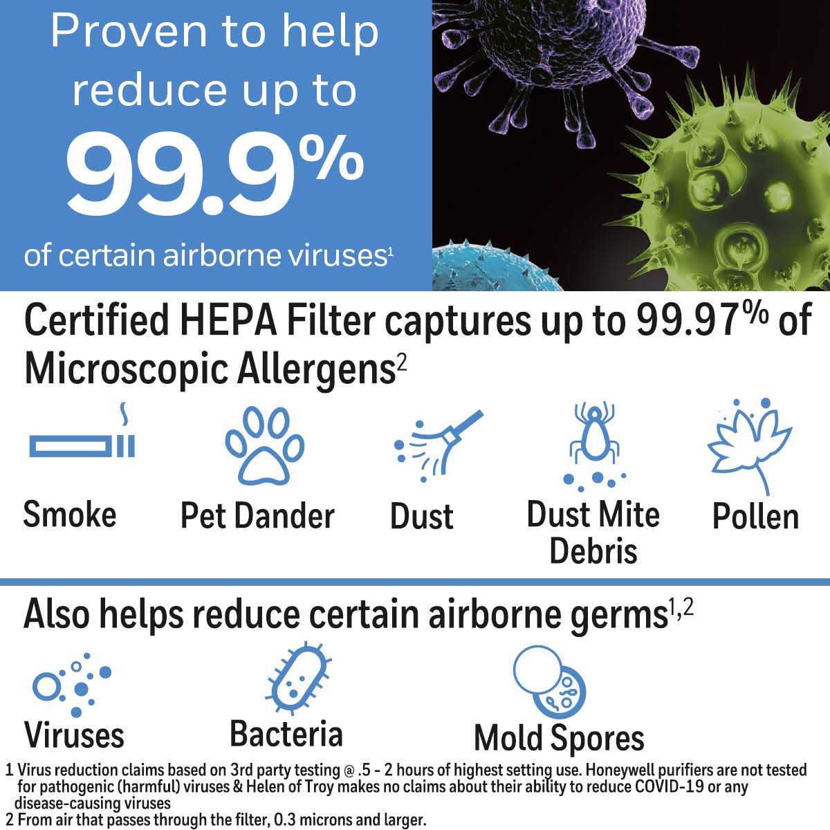 Honeywell HEPA Air Purifier 50250-S