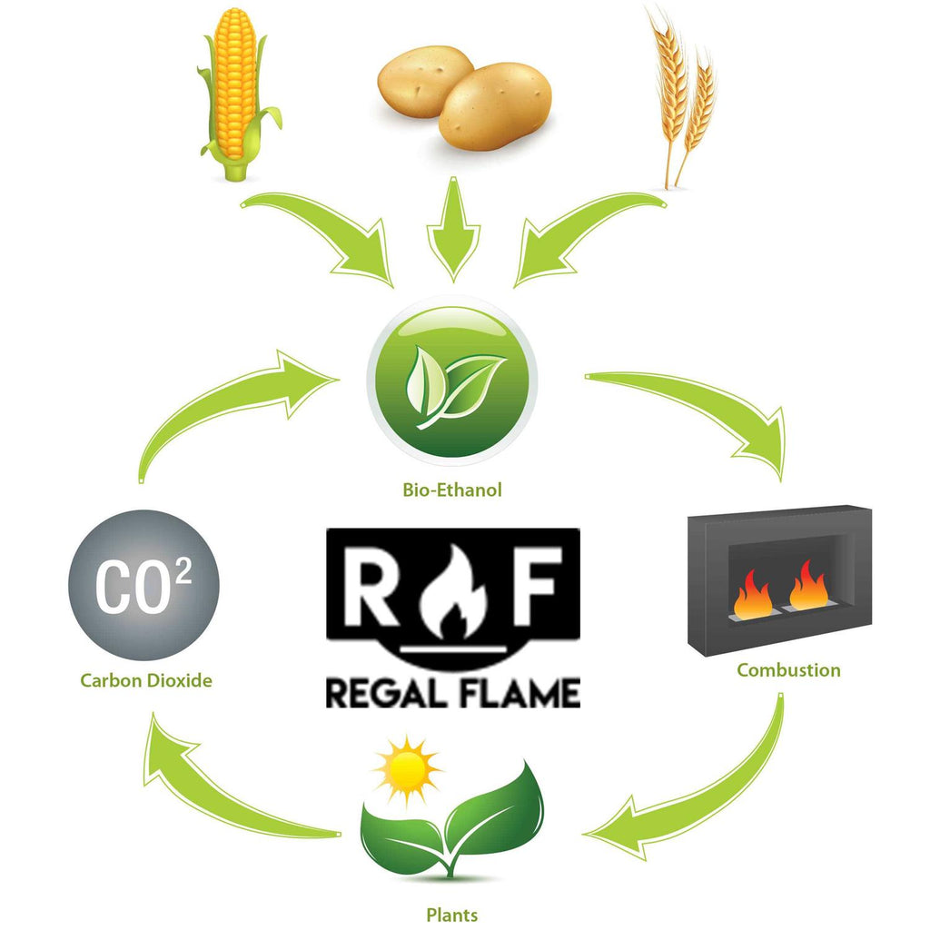 Regal Flame Premium Ventless Bio Ethanol Fireplace Fuel
