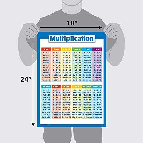 Multiplication Table Poster for Kids Educational Times Table Chart for Math Classroom