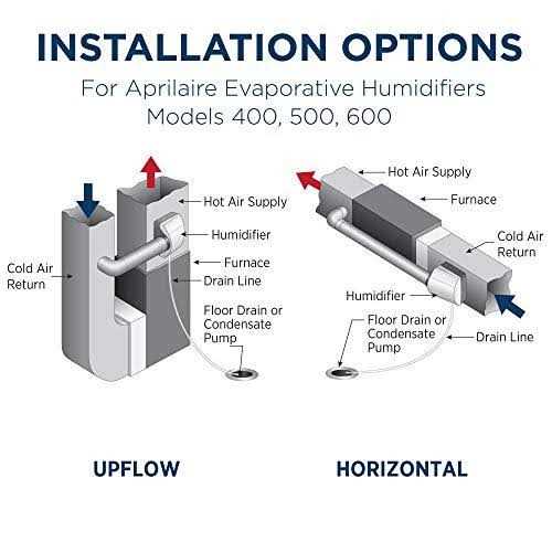 Aprilaire 500 Whole House Humidifier Automatic Compact Furnace Humidifier