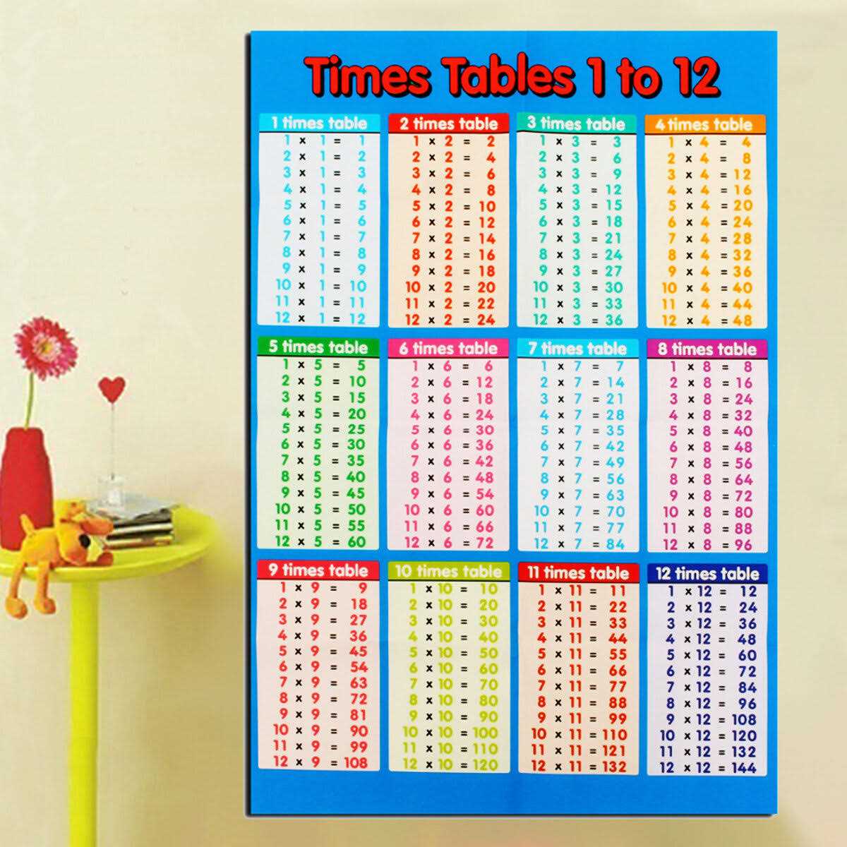 Multiplication Table Poster for Kids Educational Times Table Chart for Math Classroom