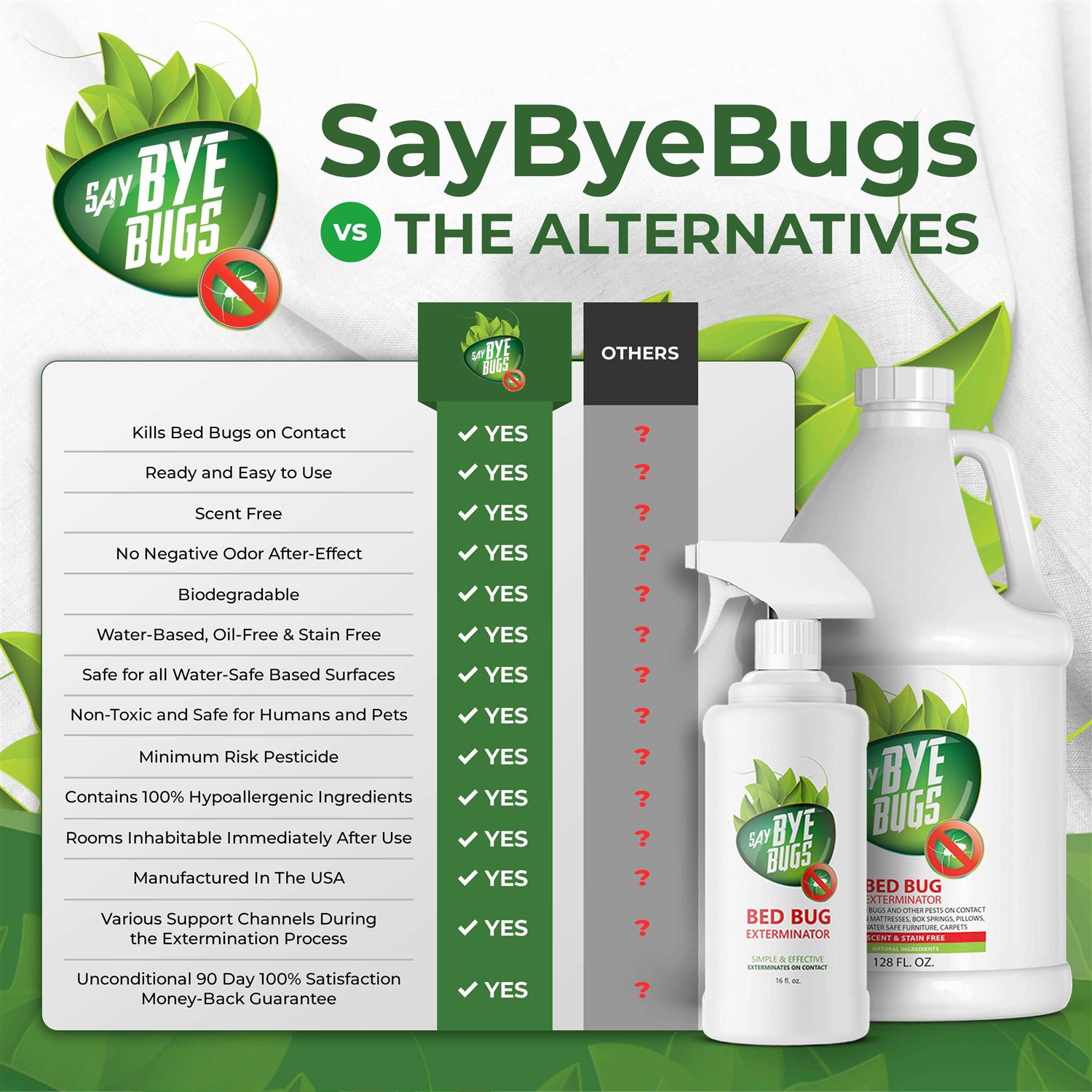 SayByeBugs Bed Bug Extermination Spray