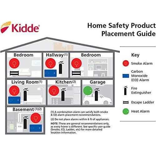 Kidde Smoke Detector Hardwired Smoke Alarm with Battery Backup i12060