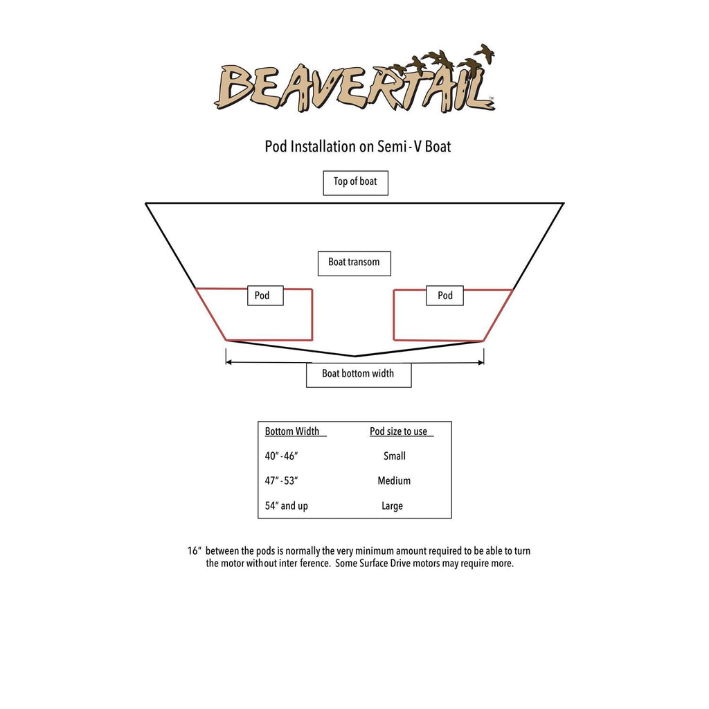 Beavertail Pods