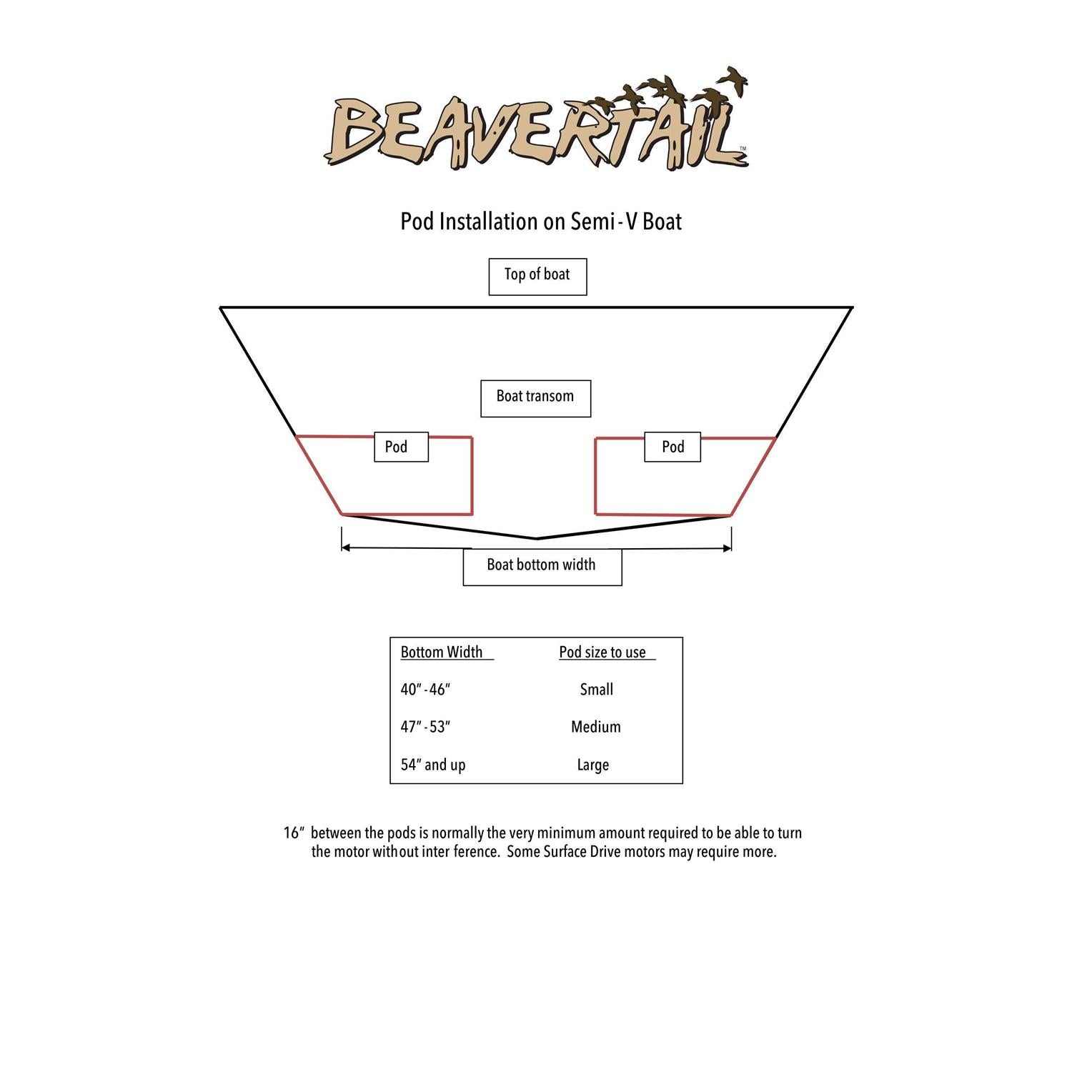 Beavertail Pods