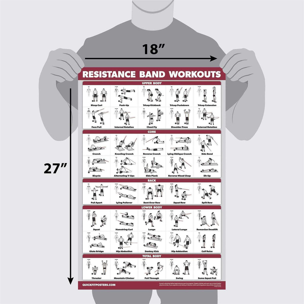 QuickFit Resistance Bands Workout Exercise Poster