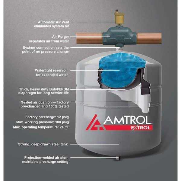 Amtrol 30 Extrol Expansion Tank