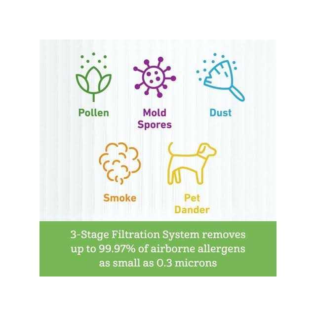 Holmes 360 True Hepa Air Purifier