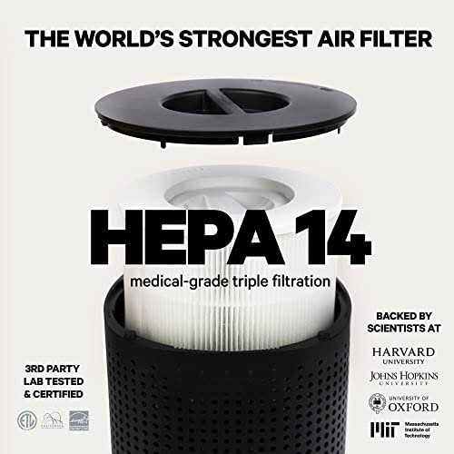 PuroAir HEPA 14 Air Purifier for Home Covers 1,115 Sq Ft Air Purifier for Allergies