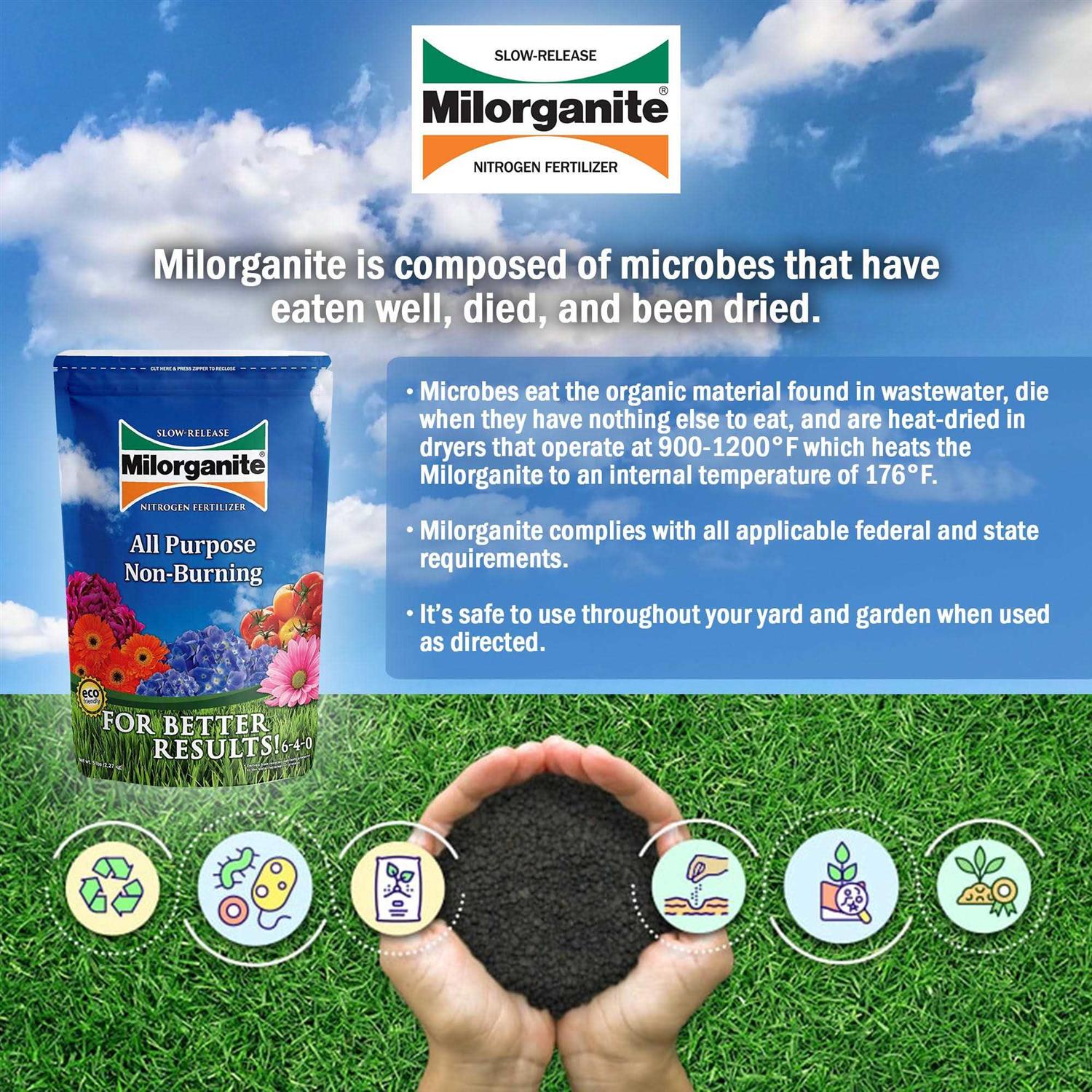 Milorganite Organic Nitrogen Fertilizer