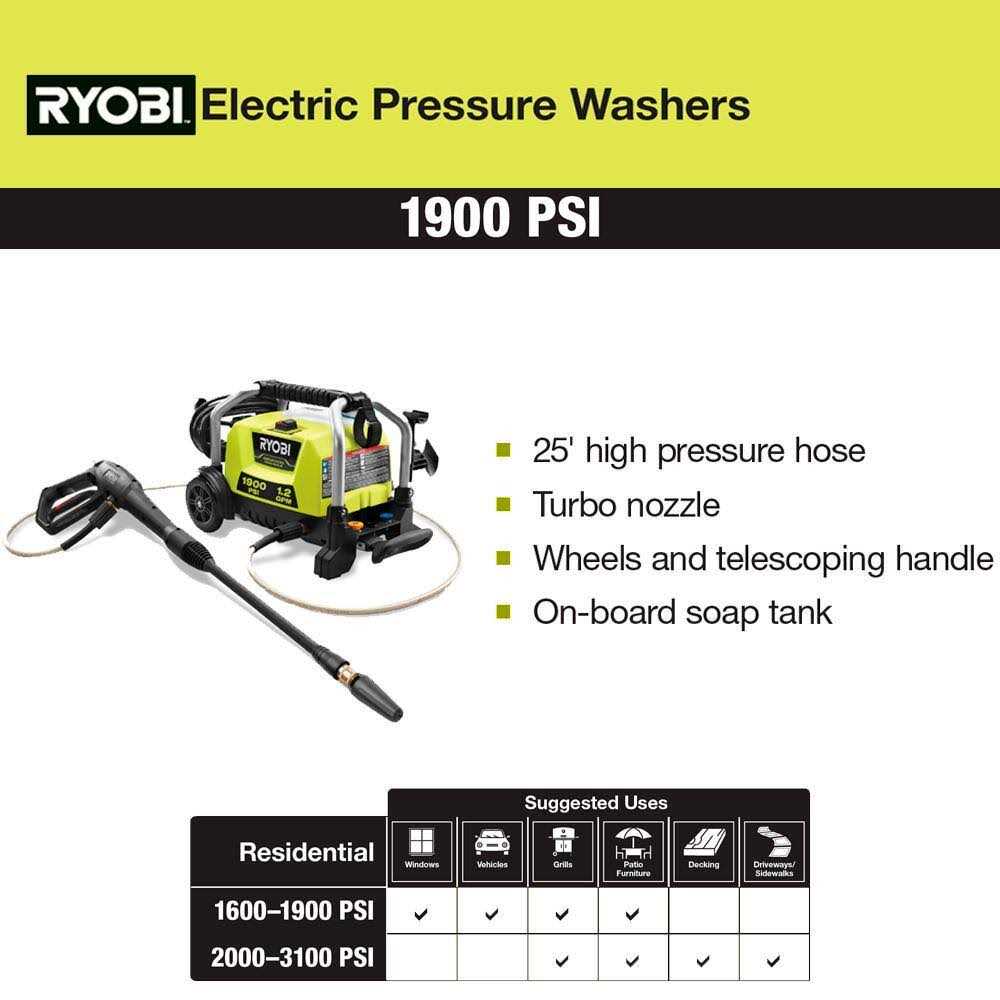 Ryobi 1900 PSI 1.2 GPM Cold Water Wheeled Electric Pressure Washer