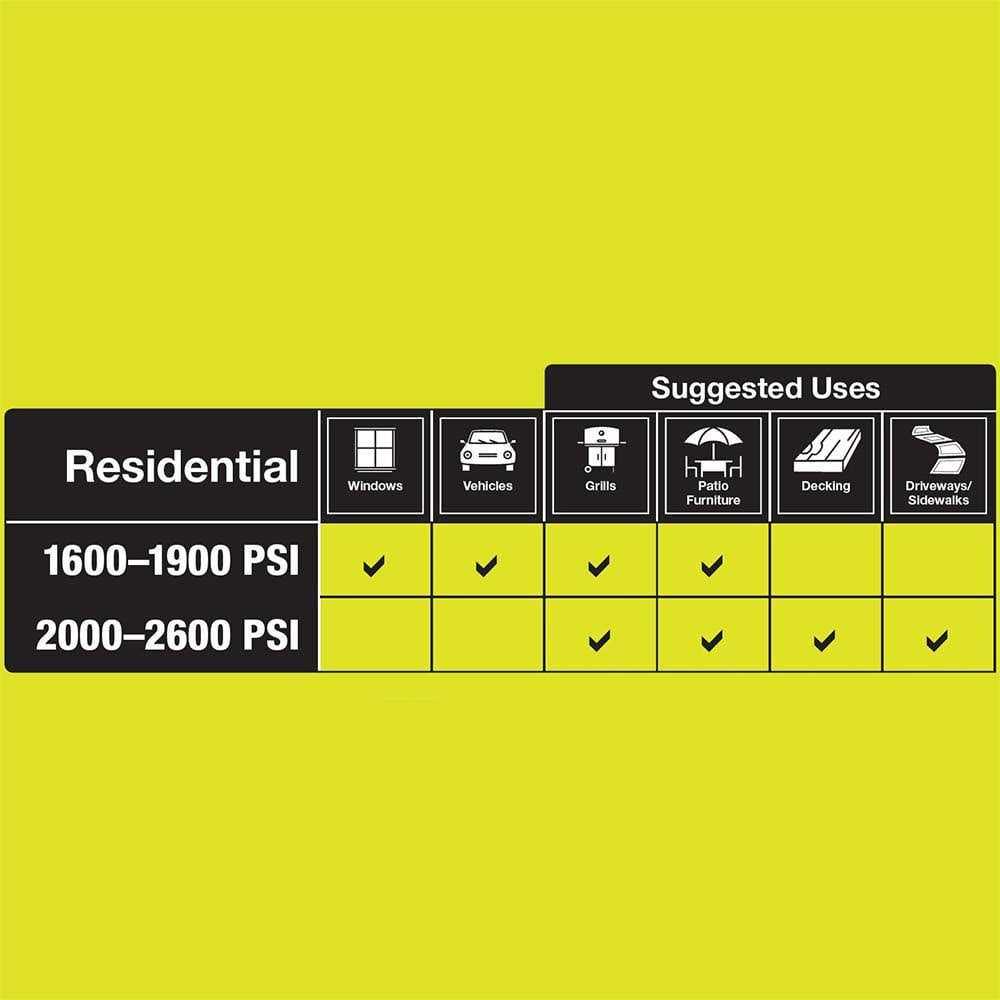 Ryobi 1900 PSI 1.2 GPM Cold Water Wheeled Electric Pressure Washer