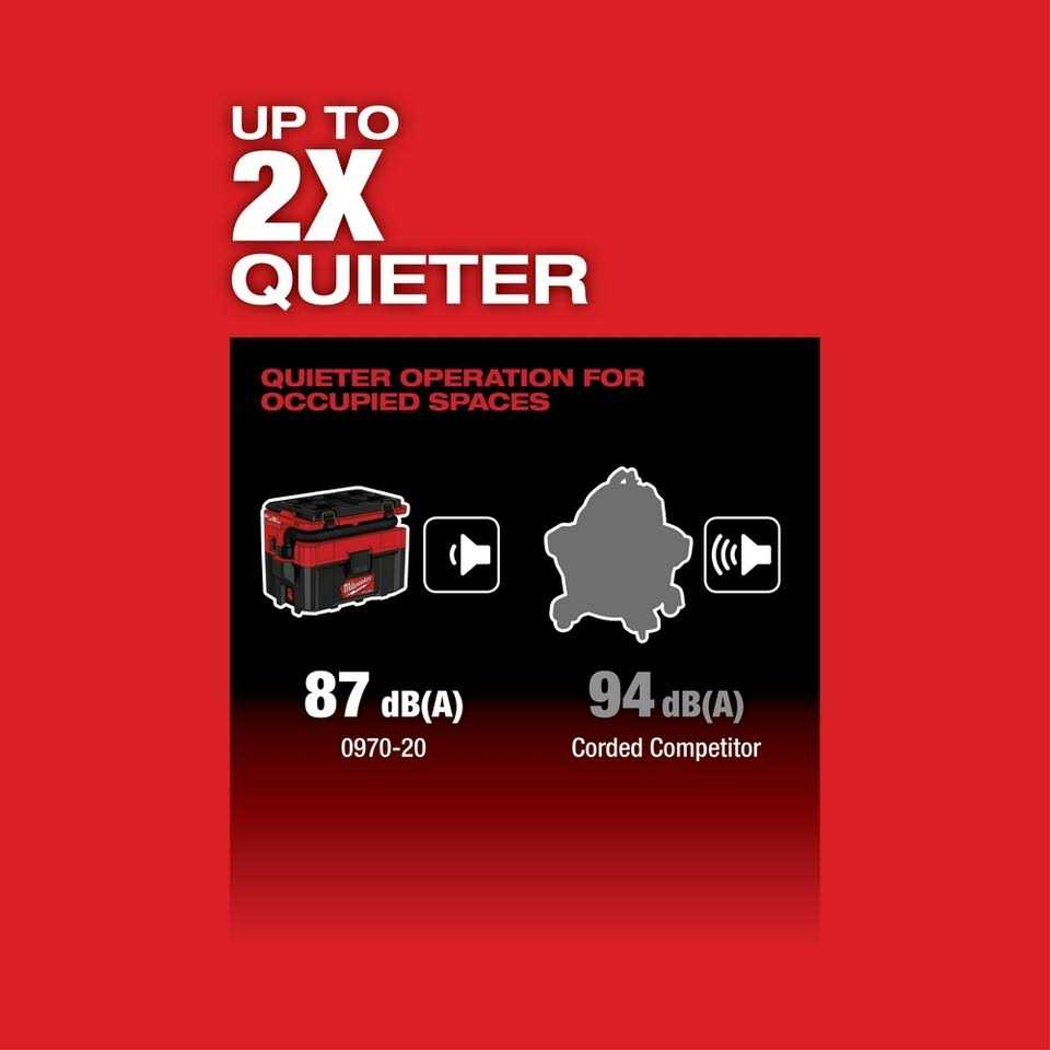 Milwaukee M18 FUEL PACKOUT 2.5 Gallon Wet/Dry Vacuum