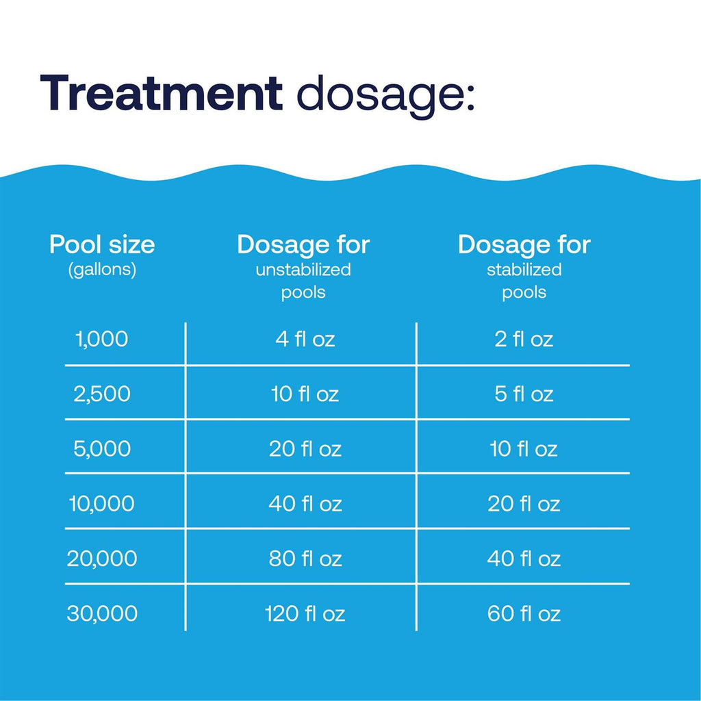 HTH Liquid Chlorine