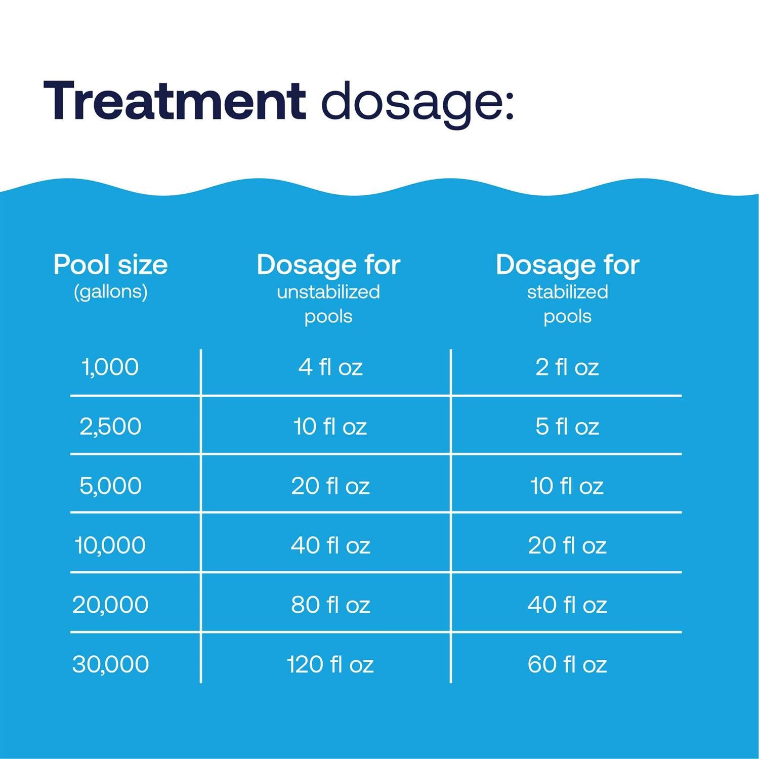HTH Liquid Chlorine