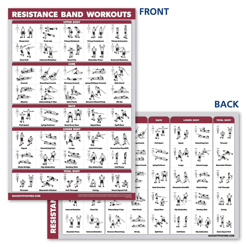 QuickFit Resistance Bands Workout Exercise Poster