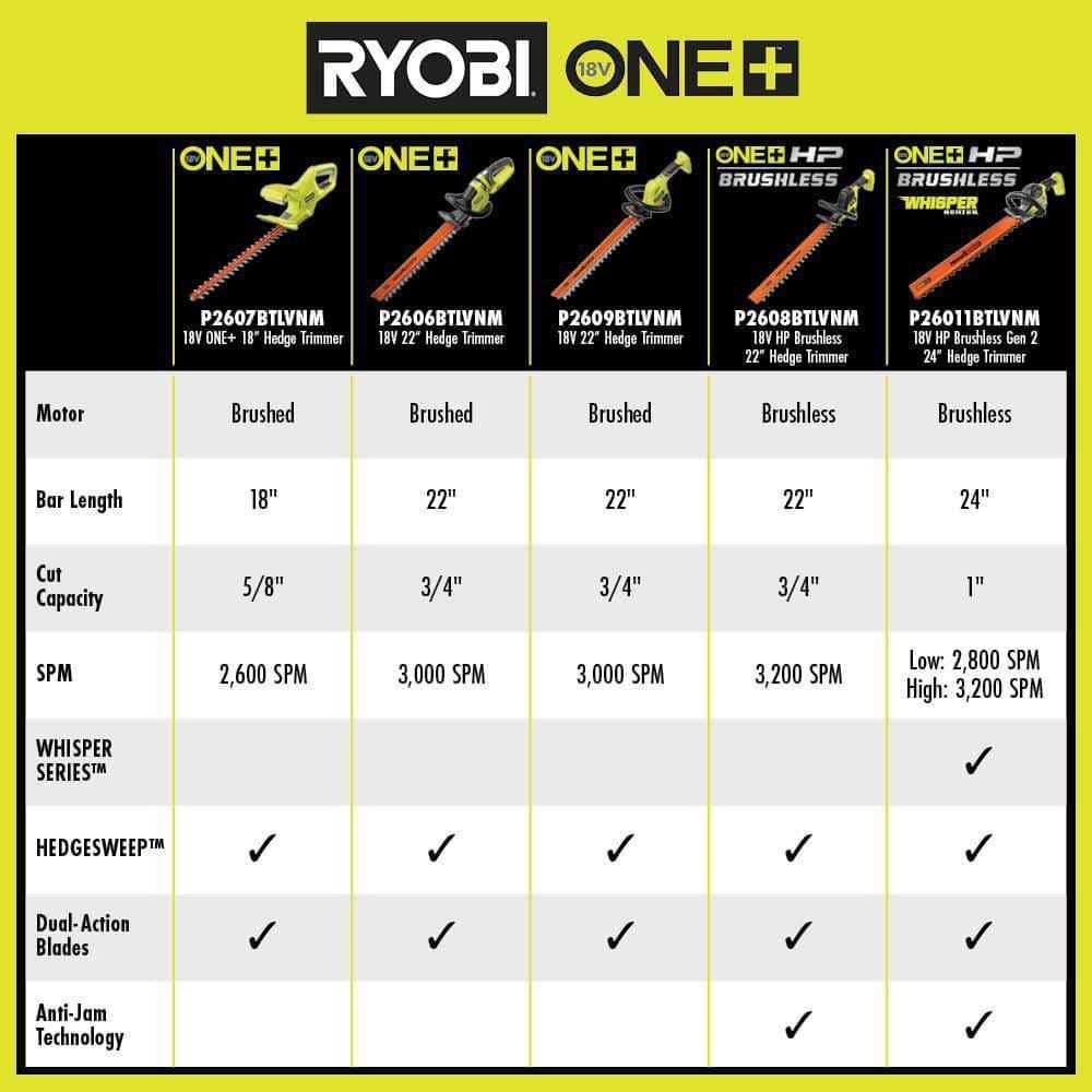 RYOBI ONE+ 18V 22 in. Lithium-Ion Cordless Hedge Trimmer