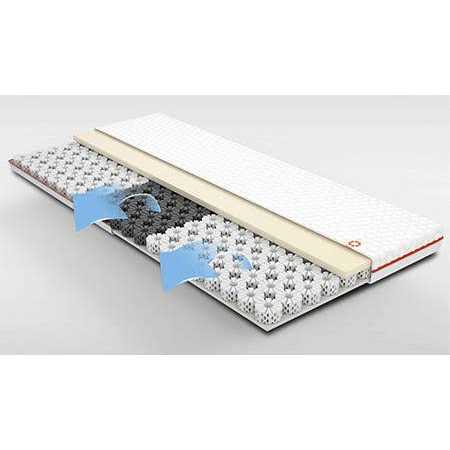 Dormeo Mattress Topper Relieving Octaspring Technology Mattress Topper