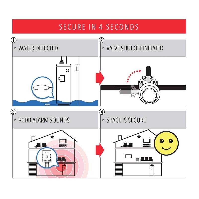 MyGuard Automatic Hot Water Heater Shut Off System and Water Leak Alarm and Detector, Quality Design and Material
