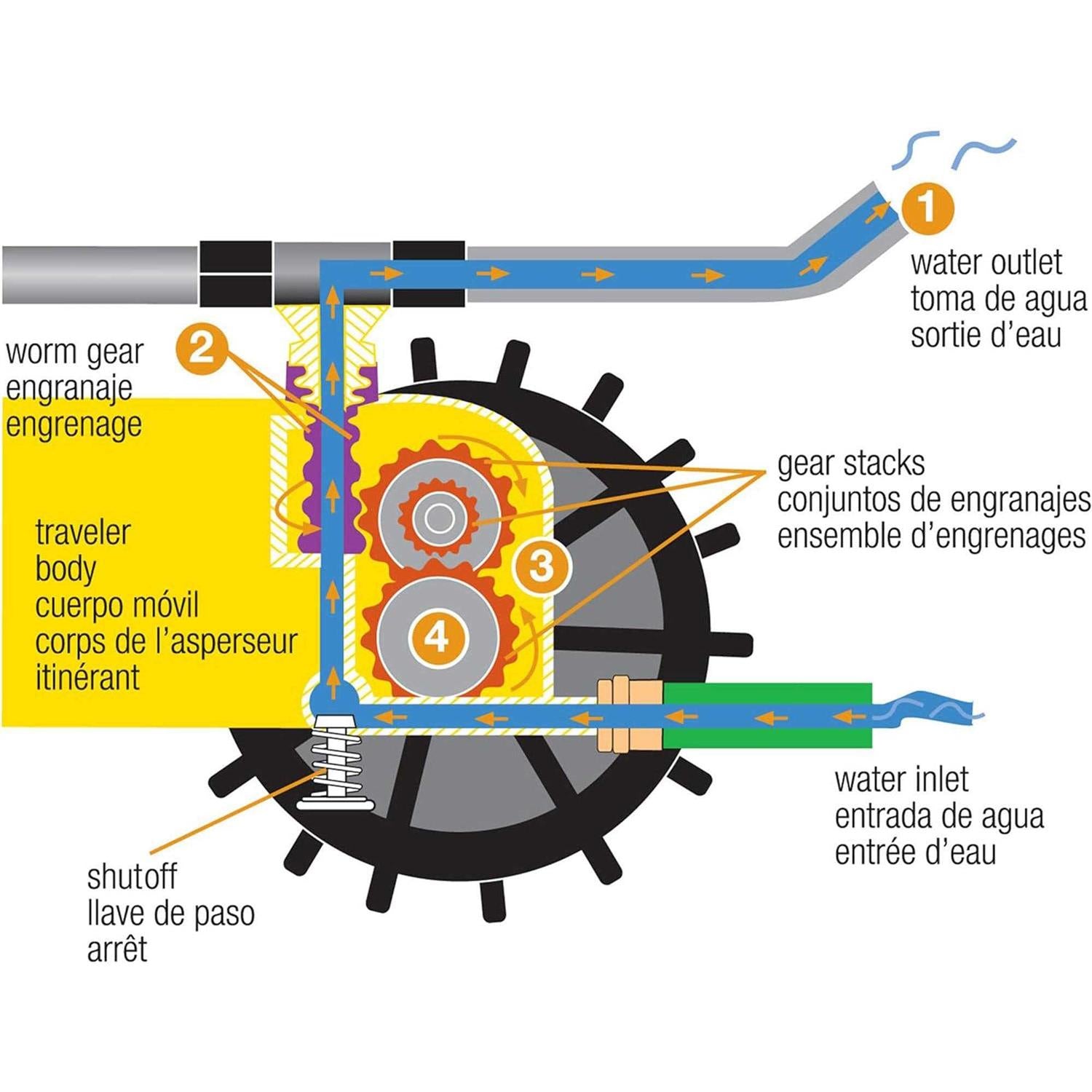 Nelson Rain Train Traveling Sprinkler