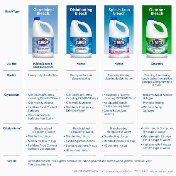 Clorox Pro Results 121 oz. Concentrated Outdoor Bleach
