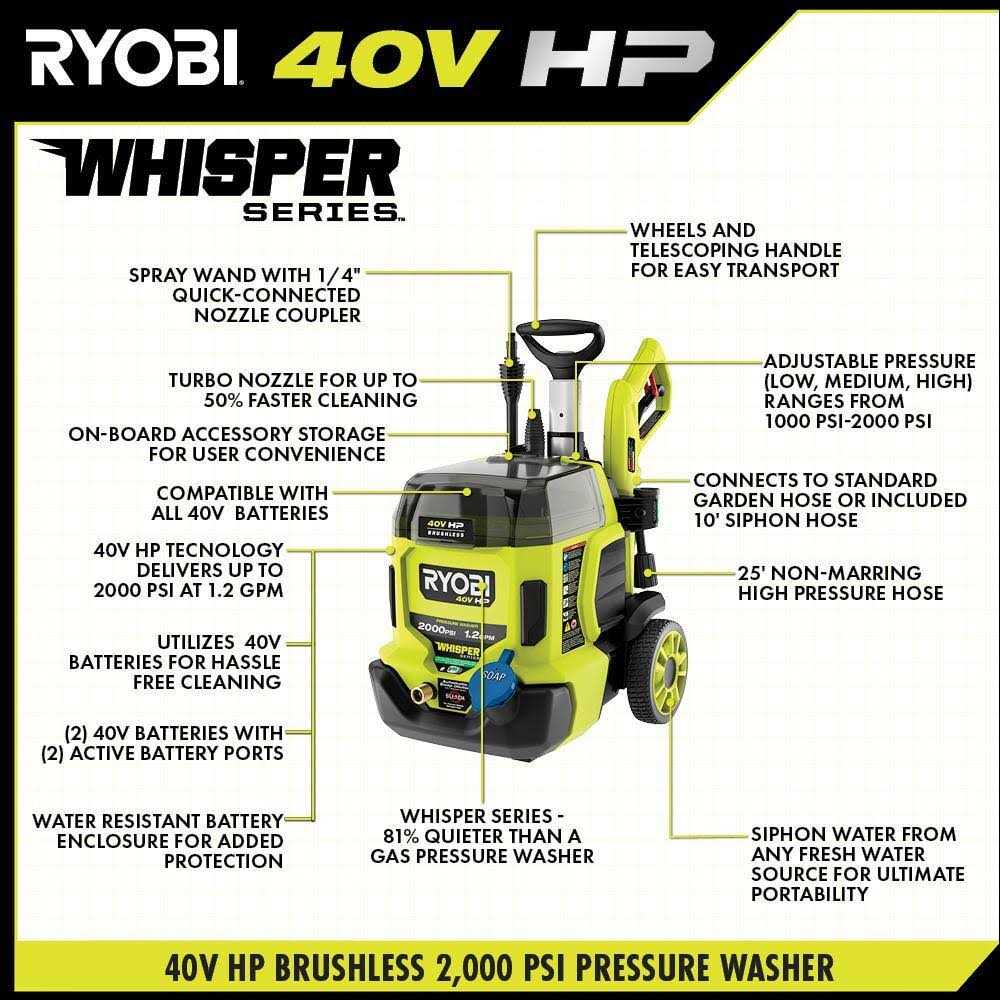 RYOBI 40V HP Brushless Whisper Series 2000 PSI 1.2 GPM Cold Water Electric Pressure Washer